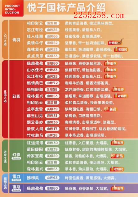 悦刻国标口味哪个口味好抽?推荐绿扇盈盈