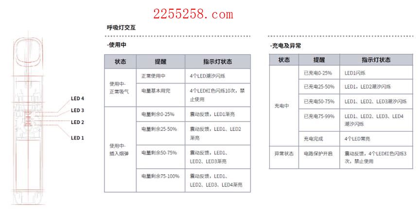 悦刻五代冲不了电怎么办?