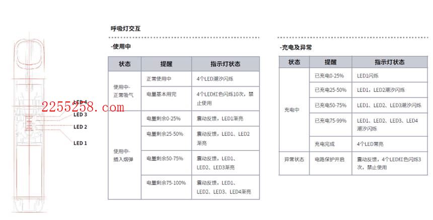 悦刻五代杆子震动代表什么意思?