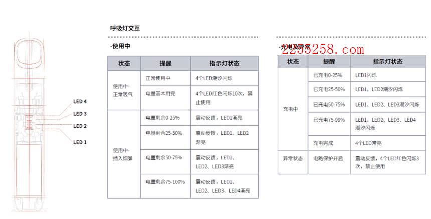 悦刻五代参数介绍