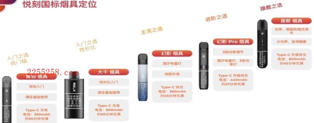 比较好抽推荐的悦刻新国标口味
