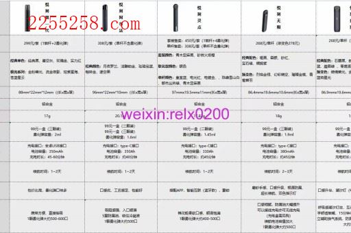 悦刻五代拿货多少钱一支?悦刻五代价格、渠道与市场行情